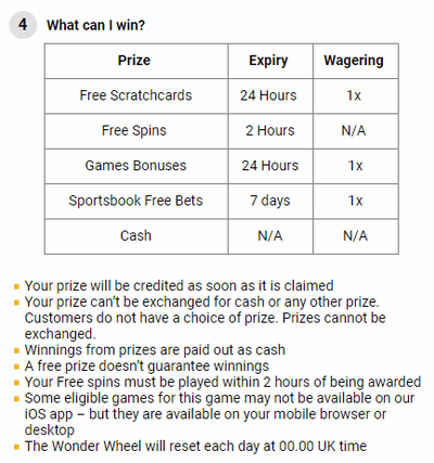 Paddy Power Wonder Wheel Prizes