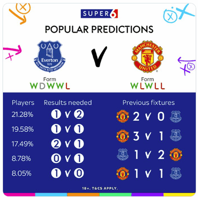 Super 6 Popular Predictions